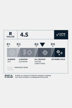 Therm-a-Rest NeoAir Xlite NXT Max Slaapmat Regular Wide -Buiten Kamperen g4ha3b0143 2222 05 nl