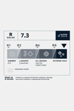 Therm-a-Rest NeoAir Xtherm Max NXT Slaapmat Regular Wide -Buiten Kamperen g4ha3b0162 7272 07 nl