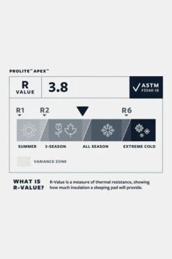 Therm-a-Rest ProLite Apex Slaapmat M Wide 9 Therm-a-Rest ProLite Apex Slaapmat M Wide -Buiten Kamperen mbbce00017 3030 01 nl