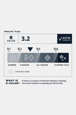 Therm-a-Rest ProLite Plus Slaapmat S -Buiten Kamperen mbbce00019 3030 01 nl